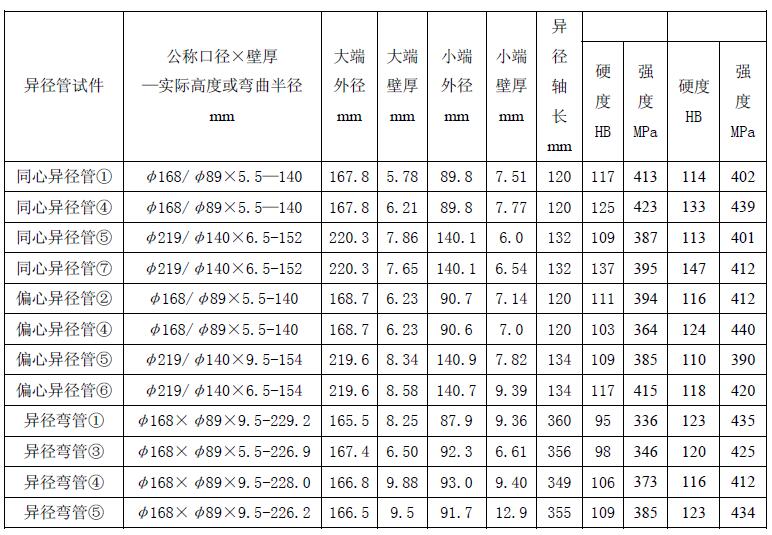 實驗試件的試驗內容