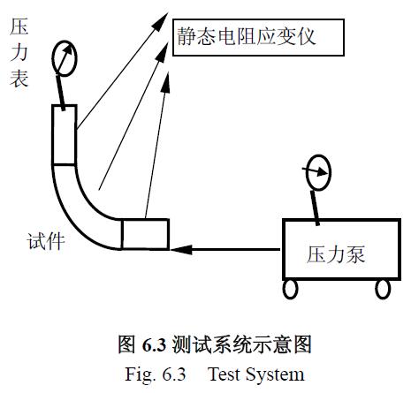 測試系統示意圖