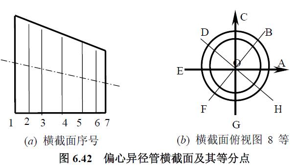 偏心異徑管橫截面及其等分點