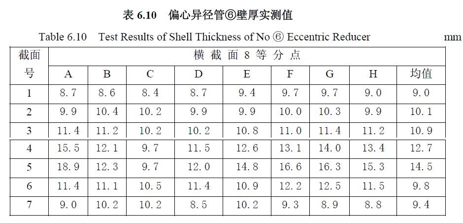 偏心異徑管⑥壁厚實測值