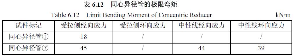 同心異徑管的極限彎矩