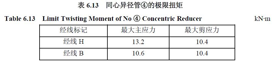 同心異徑管④的極限扭矩