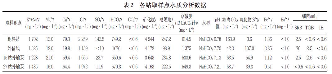 各站取樣點水質分析數據