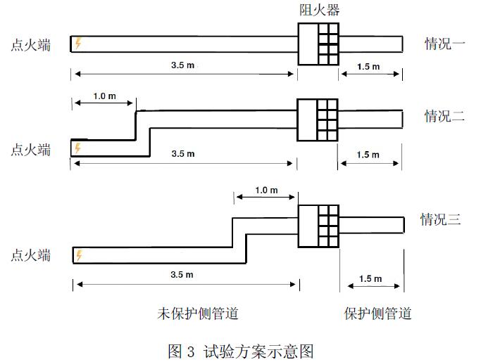 試驗方案示意圖