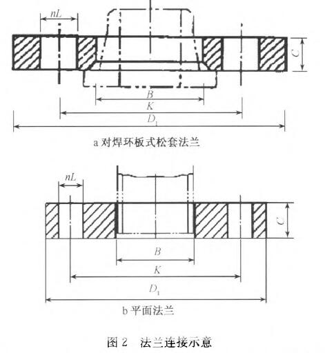 法蘭連接示意