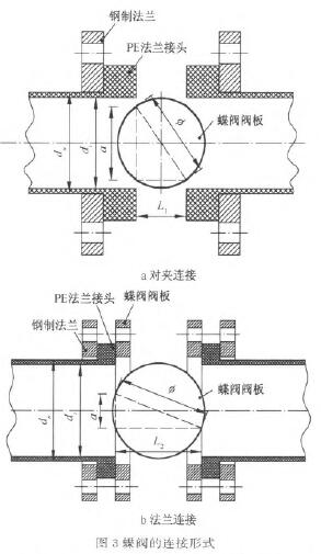 蝶閥的連接形式