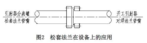 松套法蘭在設備上的應用