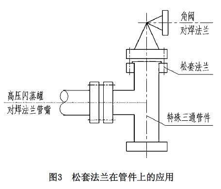 松套法蘭在管件上的應用