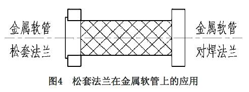 松套法蘭在金屬軟管上的應用